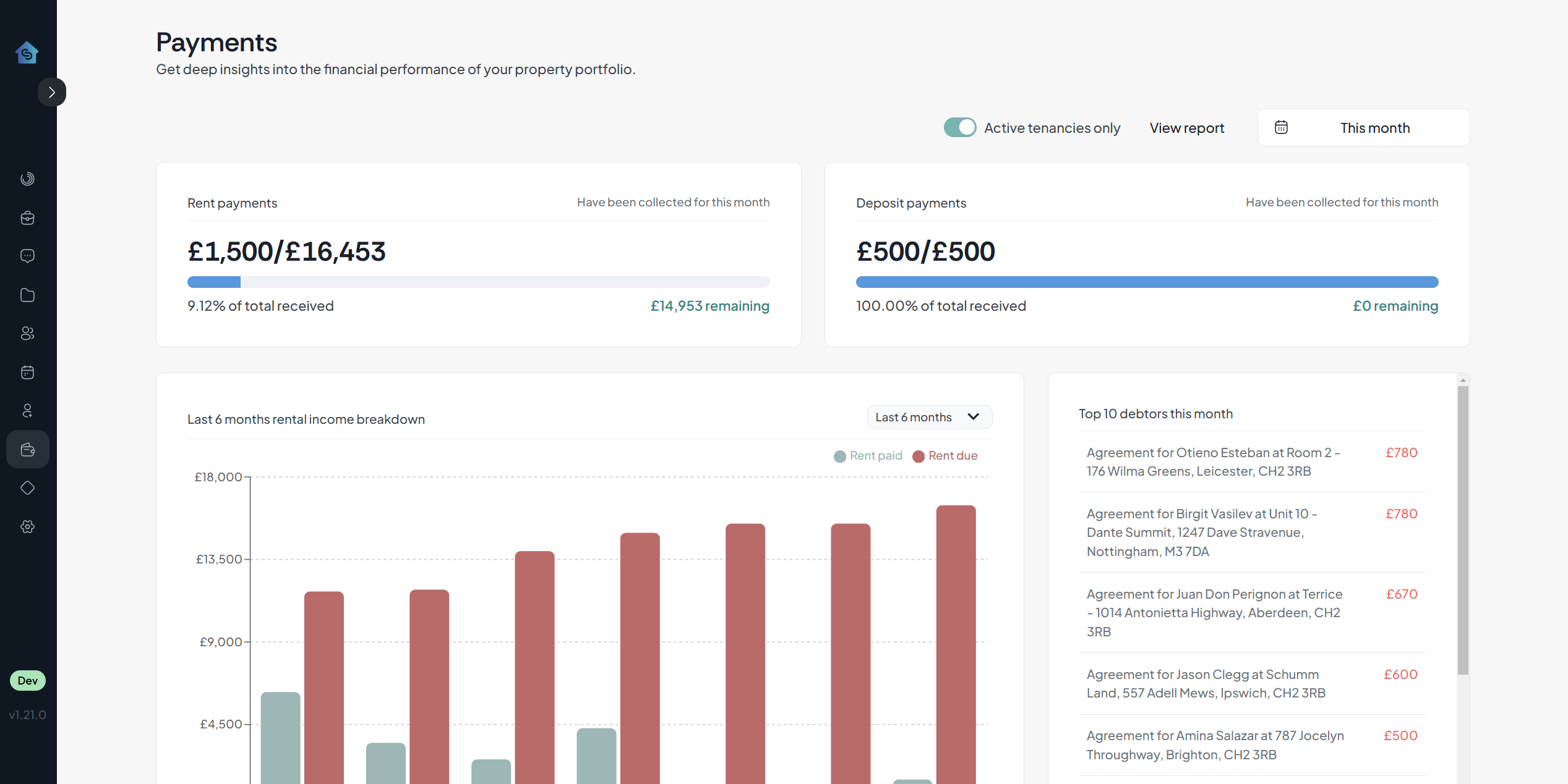 Financial Reports & Analytics